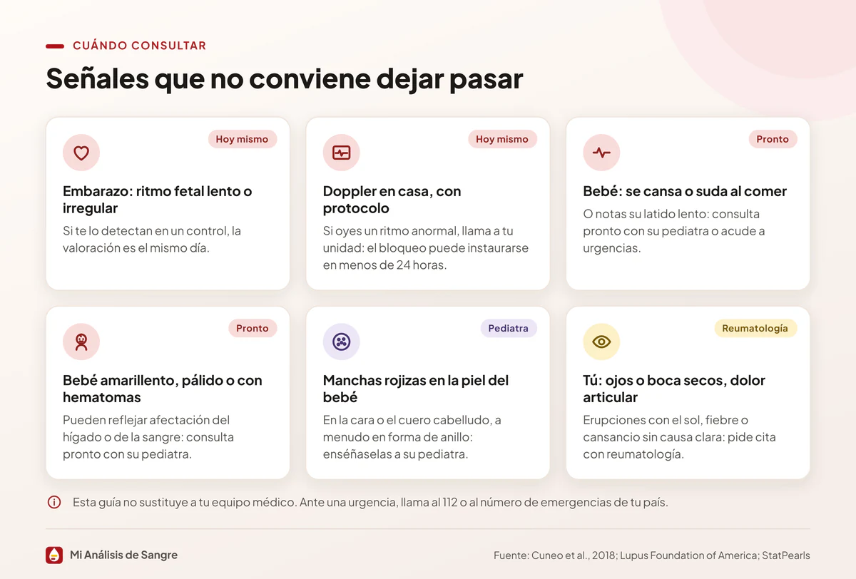 Seis tarjetas de señales con anti-SSA/Ro: ritmo fetal anormal, manchas en la piel del bebé, ictericia y síntomas maternos